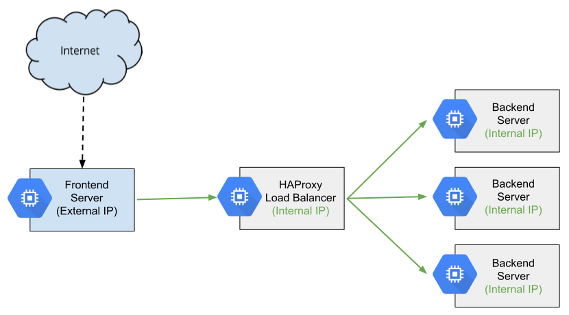 ilb-haproxy-high-level-diagram.png