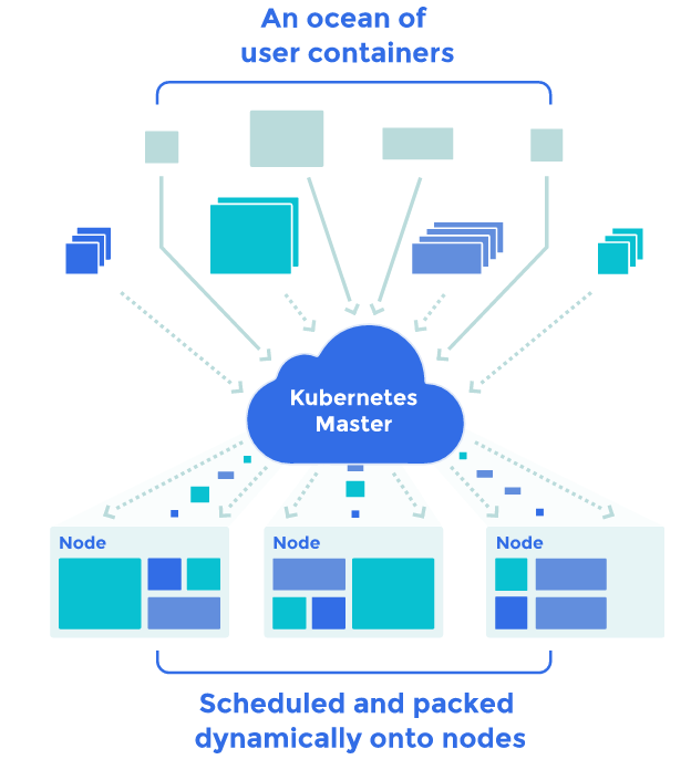 kubernetes-overview-1-0.png