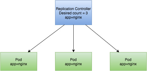 kubernetes-overview-1-1.png