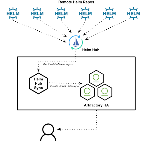 art-helmhub