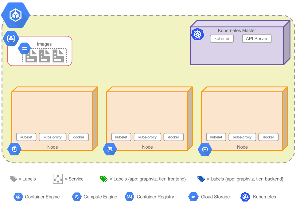 first-kubernetes-cluster-gke-9.png