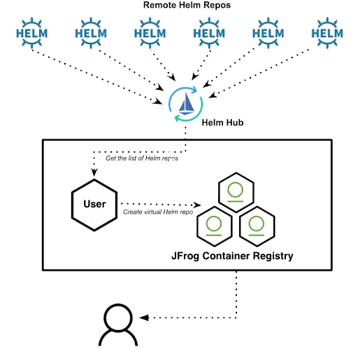 jcr-helmhub