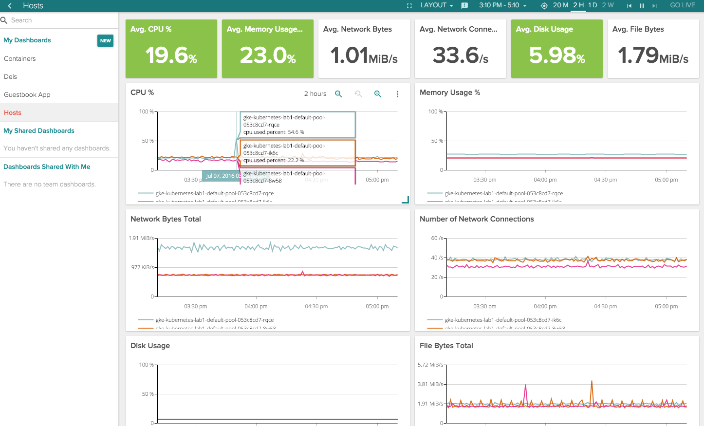 monitoring-deis-workflow-sysdig-cloud-11.png