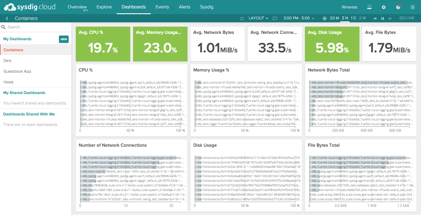 monitoring-deis-workflow-sysdig-cloud-13.png