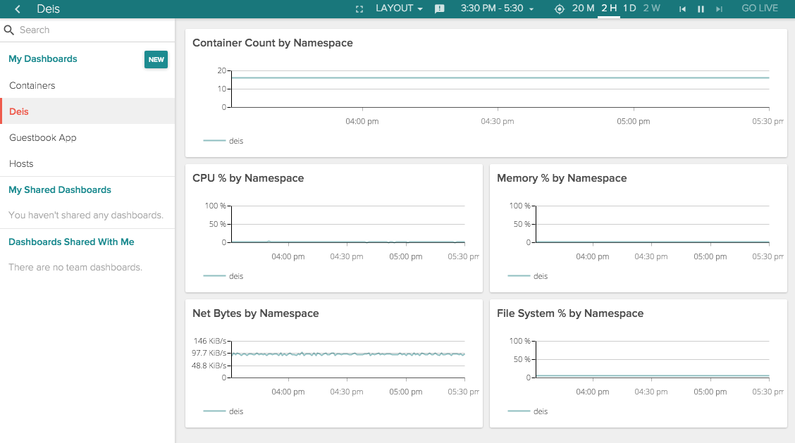 monitoring-deis-workflow-sysdig-cloud-14.png