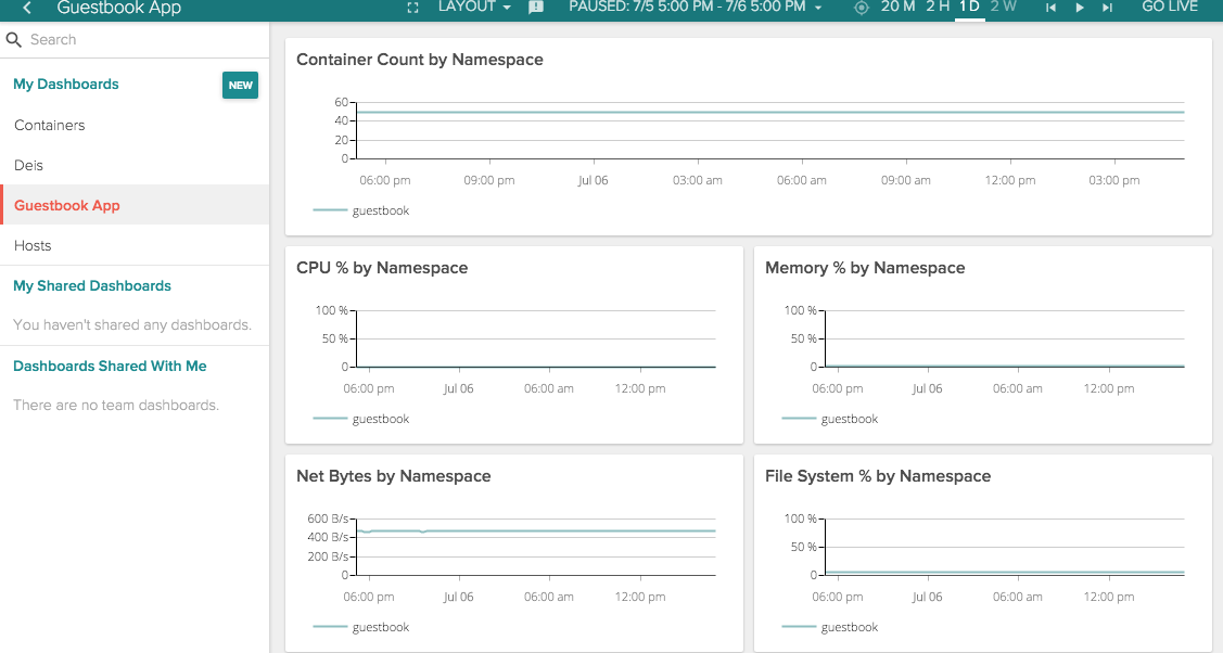 monitoring-deis-workflow-sysdig-cloud-17.png