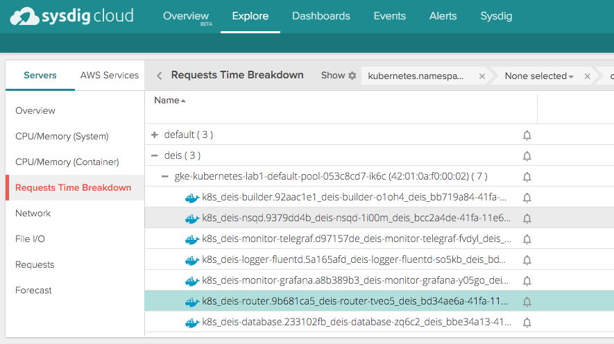 monitoring-deis-workflow-sysdig-cloud-18.png