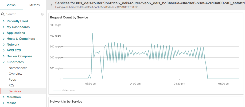 monitoring-deis-workflow-sysdig-cloud-19.png