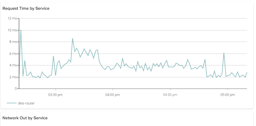 monitoring-deis-workflow-sysdig-cloud-20.png